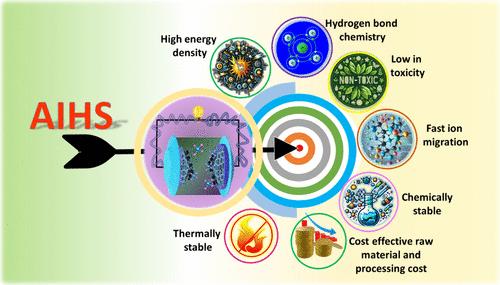A Comprehensive Review of Ammonium Ion Hybrid Supercapacitors: Exploring Recent Breakthroughs and Future Horizons