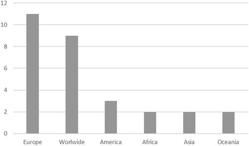 Firms' engagement with sustainable development goals (SDGs): A scoping review of empirical works