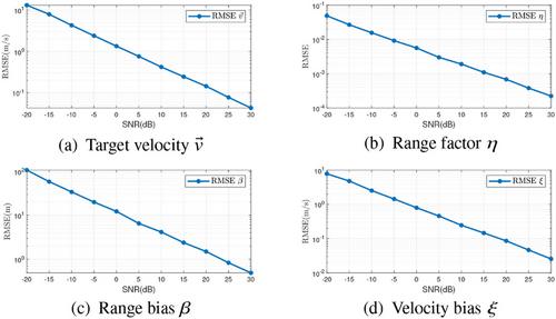 System error analysis and target localization of distributed pulse radars