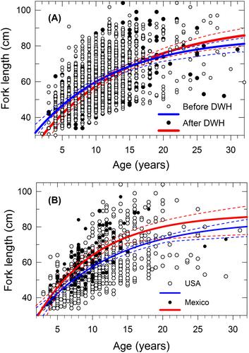 Temporal and spatial patterns in population demography of Tilefish in the Gulf of Mexico