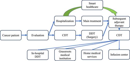 Chinese expert consensus on an innovative patient-centered approach to diagnosis and treatment of cancer