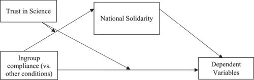 Nudging (dis)trust in science: Exploring the interplay of social norms and scientific trust during public health crises