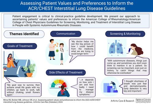 Assessing Patient Values and Preferences to Inform the 2023 American College of Rheumatology/American College of Chest Physicians Interstitial Lung Disease Guidelines