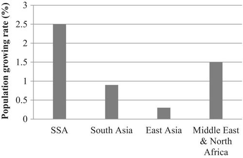 Building resilience in Sub-Saharan Africa's food systems: Diversification, traceability, capacity building and technology for overcoming challenges