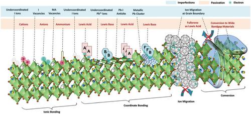 Principles, fabrication, and applications of halide perovskites-based memristors