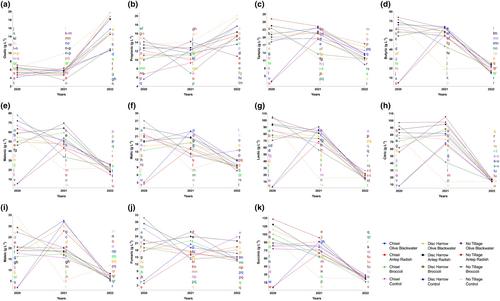 Integrating organic fertilization and soil tillage techniques to enhance the nutritional attributes of “Royal” grapes (Vitis vinifera L. cv.)