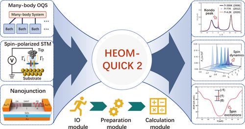 HEOM-QUICK2: A general-purpose simulator for fermionic many-body open quantum systems—An update