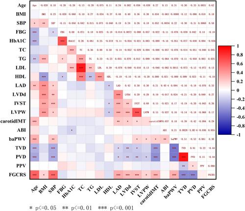 Machine Learning-Assisted Analysis of Sublingual Microcirculatory Dysfunction for Early Cardiovascular Risk Evaluation and Cardiovascular-Kidney-Metabolic Syndrome Stage in Patients With Type 2 Diabetes Mellitus