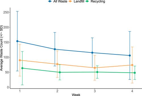 Home Waste Audit: A Community Science Activity to Increase Waste Literacy and Reduce Household Waste