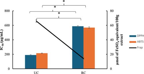 Evaluation of banana peel extract (Musa sapientum L.) as a natural antimicrobial for livestock farming