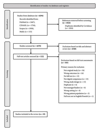 Digital Competence among Healthcare Leaders: A Mixed-Methods Systematic Review