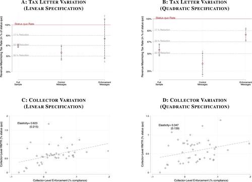 The State Capacity Ceiling on Tax Rates: Evidence From Randomized Tax Abatements in the DRC