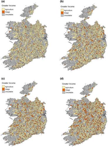 A spatial analysis of the economic returns to land-use change from agriculture to renewable energy production: Evidence from Ireland