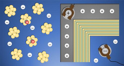 Alumina–Titania Nanolaminate Condensers for Hot Programmable Catalysis