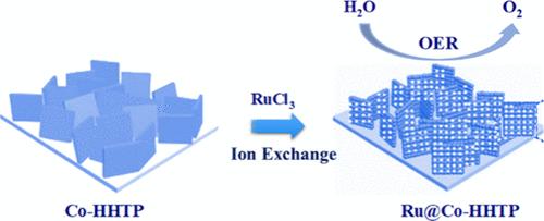 Ru Single-Atom Nanoarchitectonics on Co-Based Conducting Metal–Organic Frameworks for Enhanced Oxygen Evolution Reaction