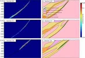 Numerical simulation-based targeting of the Au mineralization within the Hongbu Altered Rock type gold deposit, Eastern Shandong Peninsula, China