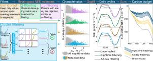 Agreement of multiple night- and daytime filtering approaches of eddy covariance-derived net ecosystem CO2 exchange over a mountain forest