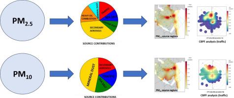 Source apportionment of PM2.5 and PM10 pollutants near an urban roadside site using positive matrix factorization