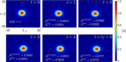 A finite difference scheme for (2+1)D cubic-quintic nonlinear Schrödinger equations with nonlinear damping