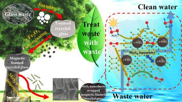 MoS2 nanosheets wrapped magnetic foamed recycled glass (NMG) for efficient photo-Fenton degradation of tetracycline: Sustainable mindset of “treating waste with waste”