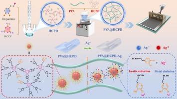 Phosphonitrile hybrid metal-polyphenol network: An effective strategy for developing functional PVA composites with flame retardancy, antibacterial and UV resistance