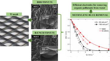 Novel approach to produce 3D boron-doped diamond for pollutant removal from water