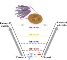 Intracrystalline diffusion regulation of Au/hierarchical TS-1 for simultaneously enhanced stability and selectivity in propene epoxidation with H2 and O2