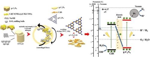 Sustainable scalable solid-state synthesis of highly efficient synergetic 2D/0D micro/nanostructured g-C3N4/CdS photocatalysts for hydrogen production and water purification