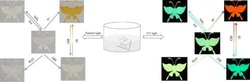 A molecule with aggregation-induced emission for the pH sensing and anti-counterfeiting applications