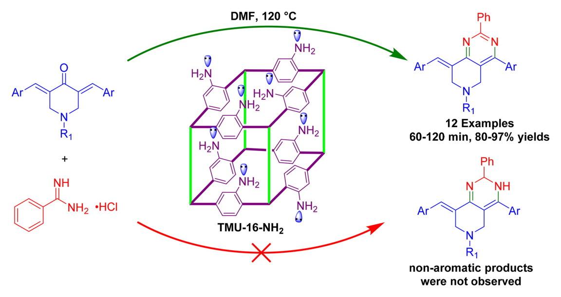 TMU-16-NH2: A Metal–Organic Framework as an Efficient, Green, and Heterogeneous Catalyst for the Michael Addition Annulations for the Synthesis of a New Series of 2,4-Diphenylpyrido[4,3-d]Pyrimidines