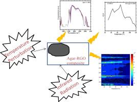 Glass transition temperature of Agar-Reduced Graphene Oxide (RGO) Composites using 2-D contour mapping of temperature dependent FTIR spectra