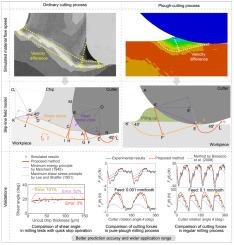 A slip-line field model for independently characterizing shearing and ploughing effects in metal cutting processes