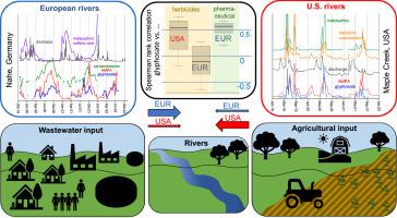 Glyphosate contamination in European rivers not from herbicide application?