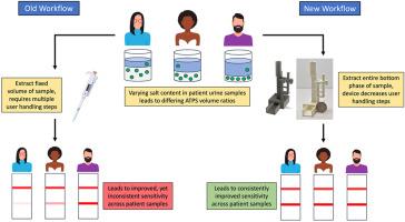 Investigating bottom phase extraction from aqueous two-phase systems for detecting bacteria using the lateral-flow immunoassay