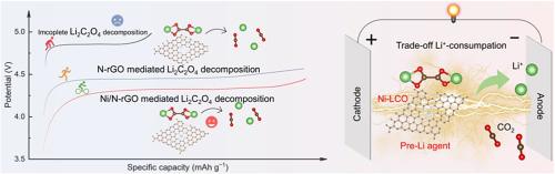 Unlocking the decomposition limitations of the Li2C2O4 for highly efficient cathode preliathiations