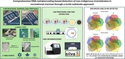 Comprehensive DNA metabarcoding-based detection of non-indigenous invertebrates in recreational marinas through a multi-substrate approach