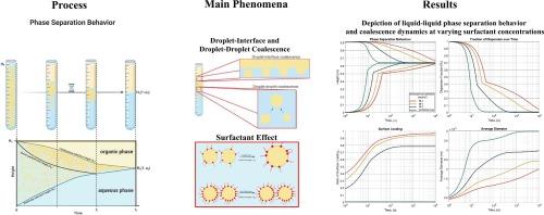 Modeling oil/water emulsion separation in batch systems with population balances in the presence of surfactant