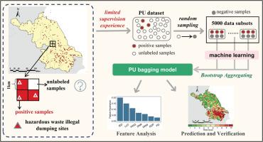 An ensemble machine learning model to uncover potential sites of hazardous waste illegal dumping based on limited supervision experience