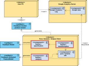 FEACKER: Platform-based implicit feedback in annotation-based variant management tools