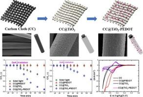 Carbon cloth core with a PEDOT decorated TiO2 shell for degradation of emerging organic contaminants and enhanced vanadium redox flow batteries