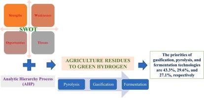 Assessment of hydrogen production technologies from agricultural residues in Vietnam