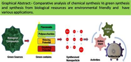 A comparative analysis of chemical vs green synthesis of nanoparticles and their various applications