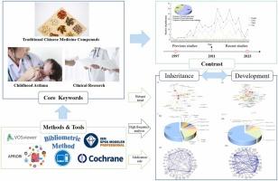 The inheritance and development of traditional Chinese medicine formulas in treating childhood asthma based on the perspective of clinical research