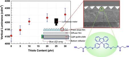 Synthesis of 9,9-bis[4-(2-hydroxyethoxy)phenyl]fluorene di(mercaptopropionate) for high-luminance and refractive prism sheets