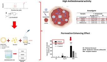 Microemulsions strongly promoted the activity of α-bisabolol against different Leishmania species and its skin permeation