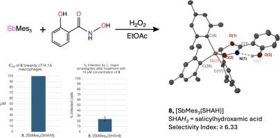 Tri-aryl antimony(V) hydroximato and hydroxamato complexes: Combining lipophilic Sb(III/V) and hydroxamic acids in combating Leishmania