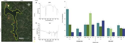 Microplastics in freshwater lakes: A case study from Southern India