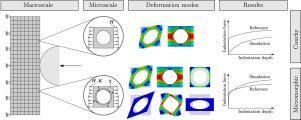 Micromorphic FE2 simulation of plastic deformations of foam structures