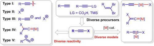 Multitasking haloalkynes in synthetic chemistry