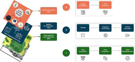 A method to promote safe cycling powered by large language models and AI agents